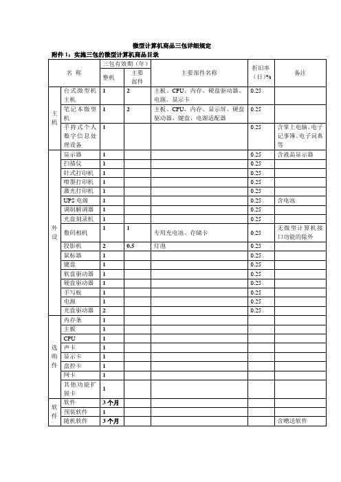 微型计算机商品三包详细规定