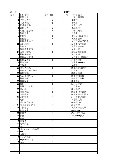 【计算机科学】_推理模型_期刊发文热词逐年推荐_20140722