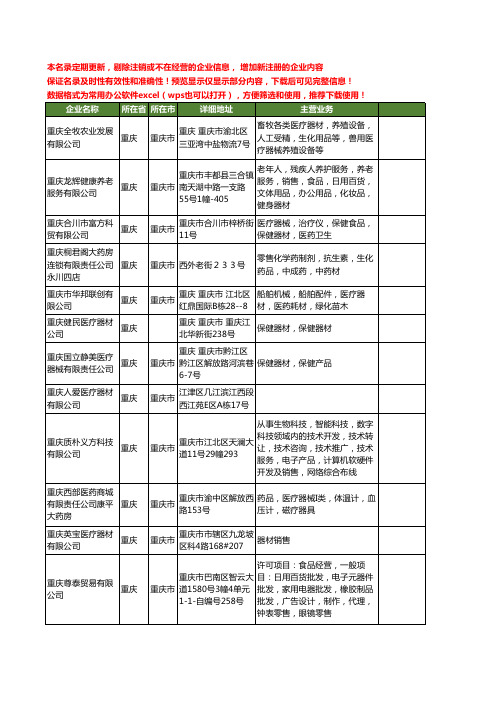 新版重庆市医疗器材工商企业公司商家名录名单联系方式大全80家