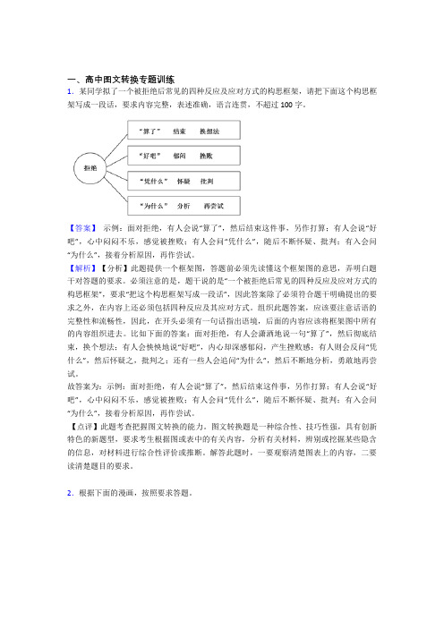 高考语文——图文转换的综合压轴题专题复习含详细答案