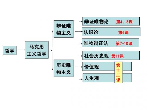 4.1 世界的物质性