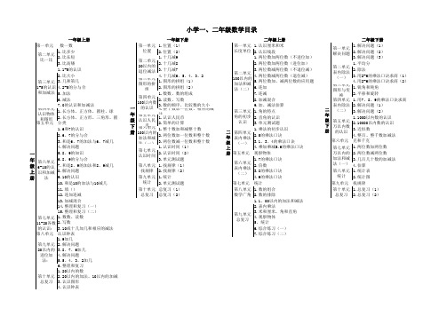 小学1-6年级数学目录结构图