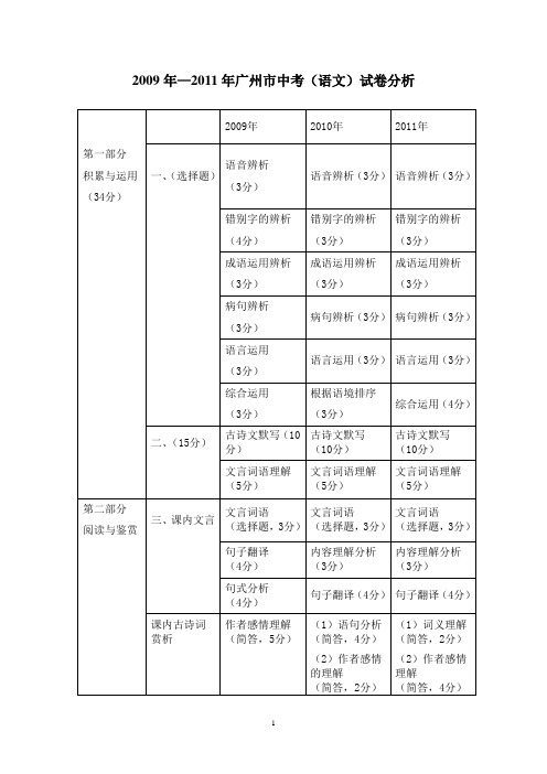 广州中考语文试卷分析