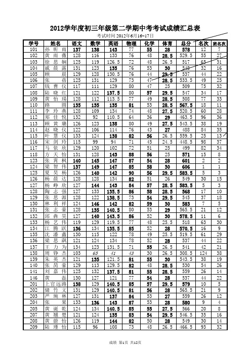 Excel学生成绩统计