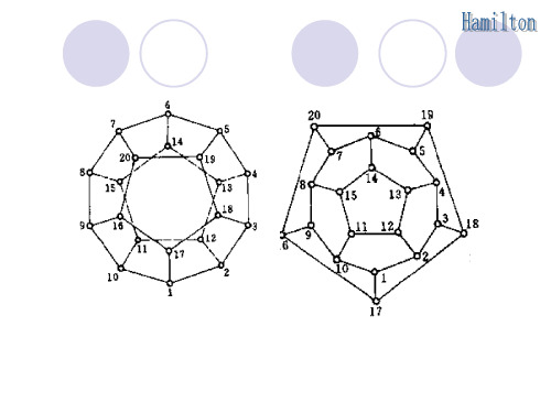离散数学课件15.2-3哈密顿图-货郎担问题