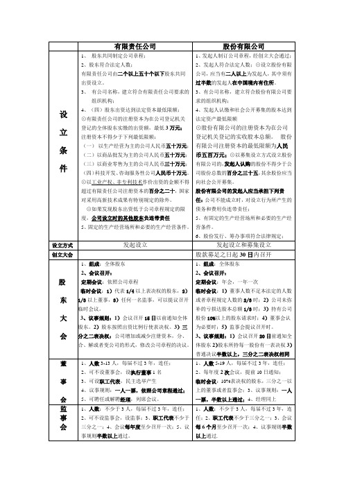 公司对比表格