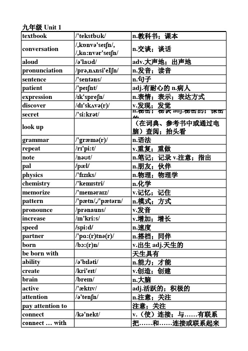 新版人教版九年级英语单词表(按单元排序)全册(附音标和解释)