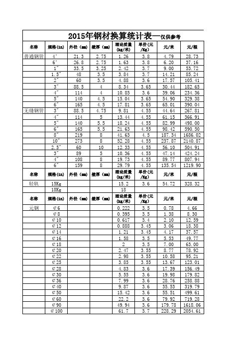 2014年钢材换算表