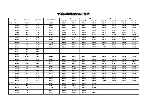 管道防腐刷油保温计算表