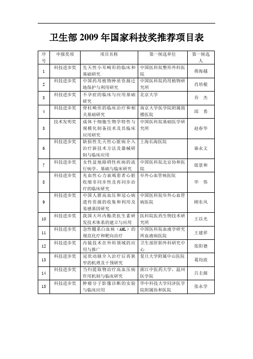 卫生部2009年国家科技奖推荐项目表