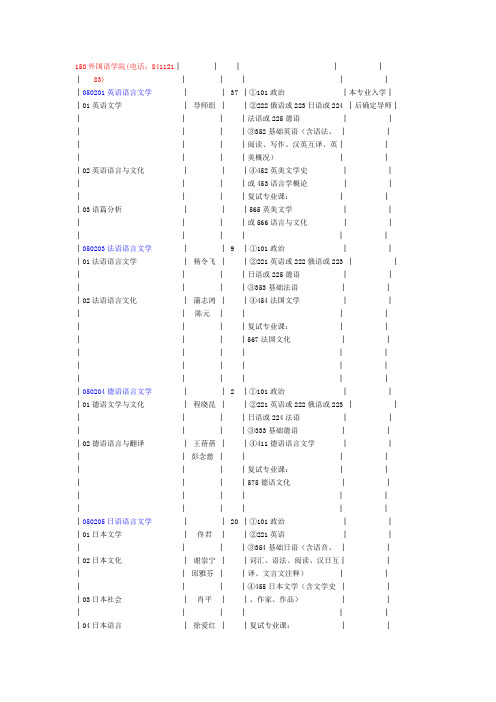 中山大学2005年硕士学位研究生招生目录2