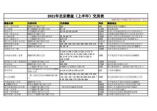 2021年北京楼盘上半年交房表