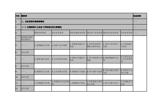 2019年度行政事业单位内部控制报告各类报表