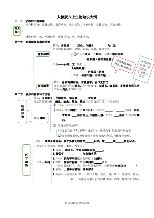 八年级上册生物  知识思维导图(1)