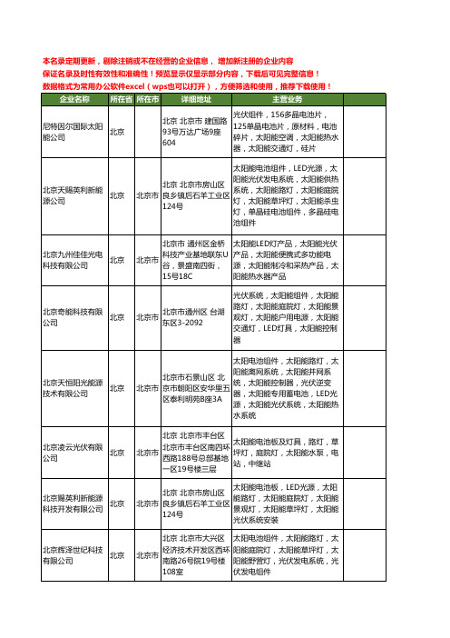 新版北京市光伏工商企业公司商家名录名单联系方式大全20家