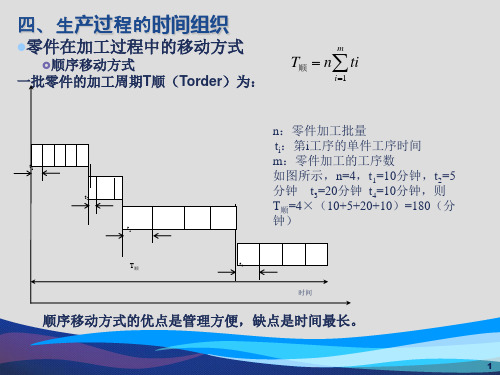 《生产与运作管理》计算题