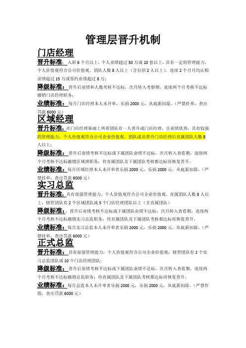 地产管理晋升机制-定稿