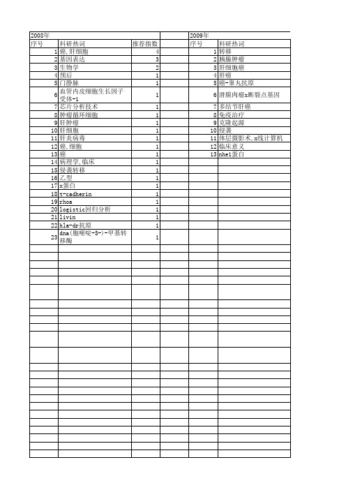 【国家自然科学基金】_门静脉癌栓_基金支持热词逐年推荐_【万方软件创新助手】_20140730