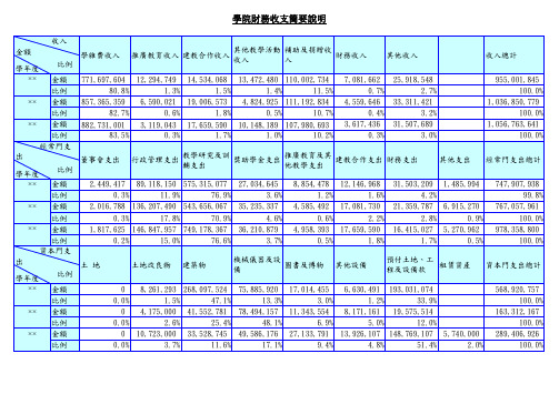 味哆哆炸鸡学院财务收支简要说明