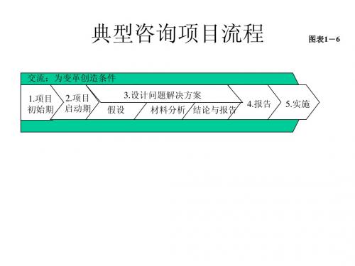麦肯锡流程
