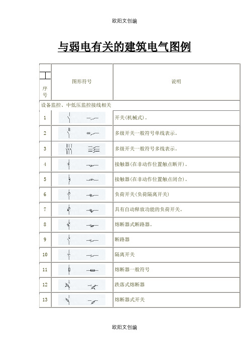 强电弱电图例符号大全之欧阳文创编