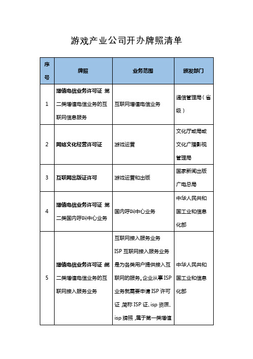 游戏产业公司开办牌照清单