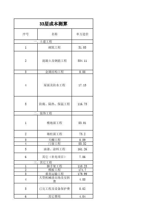 33层成本测算