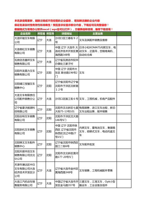 新版辽宁省叉车销售工商企业公司商家名录名单联系方式大全63家