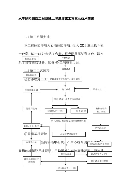 水库除险加固工程混凝土防渗墙施工方案及技术措施