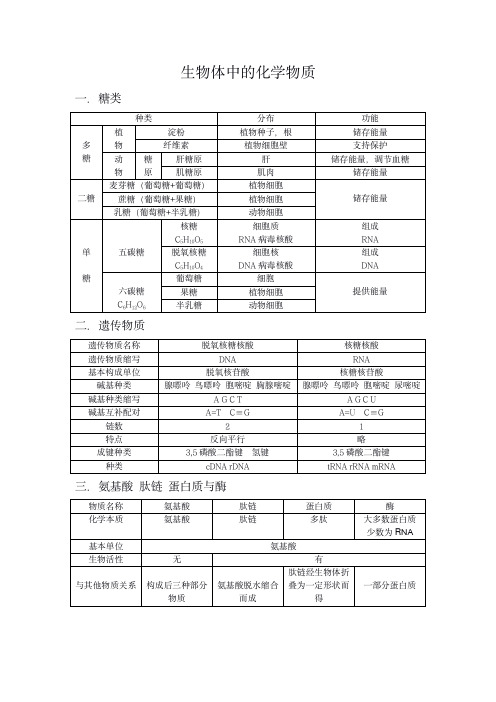 生物体中的化学物质