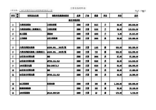 弱电工程报价单(详尽)