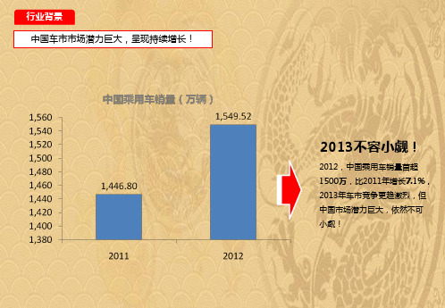 2021优选7月驾校媒体推介及活动营销方案ppt