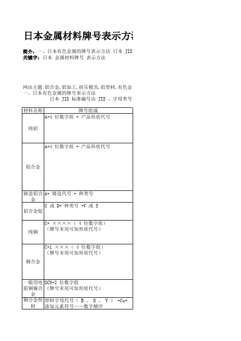 日本金属材料牌号表示方法