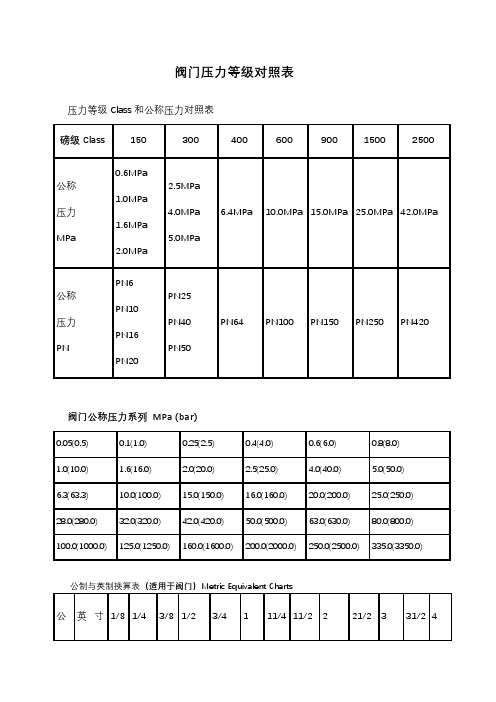 阀门压力等级对照表