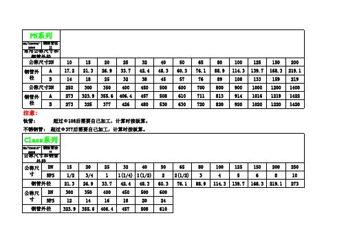 管法兰对照