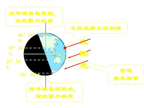 八年级地理太阳直射点的回归运动