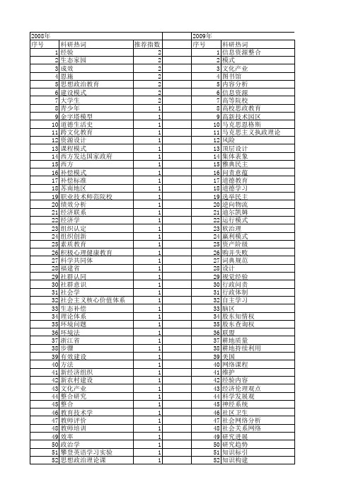 【国家社会科学基金】_整合内容_基金支持热词逐年推荐_【万方软件创新助手】_20140806