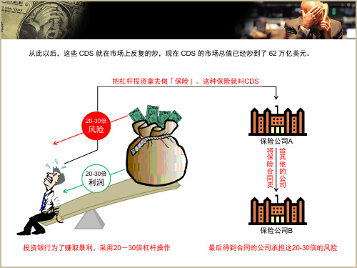 次贷危机原理