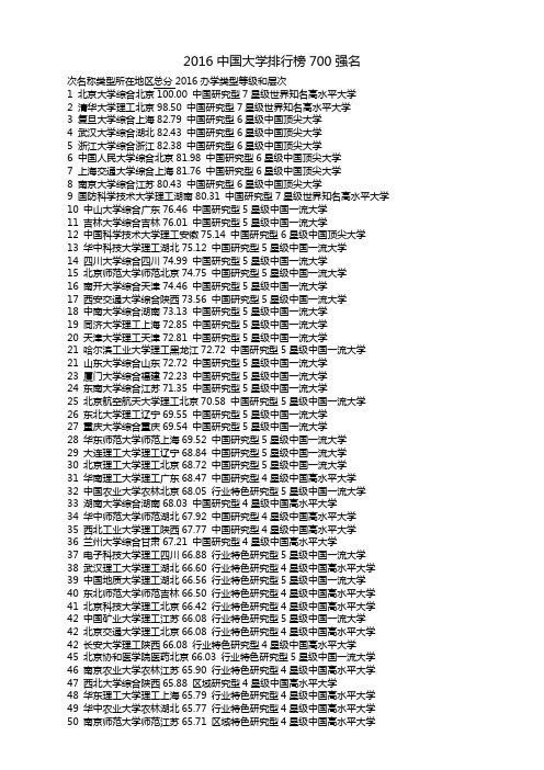 2016中国大学排行榜700强