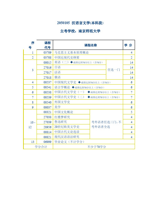江苏省自考2050105 汉语言文学 考试科目以及获得学位要求
