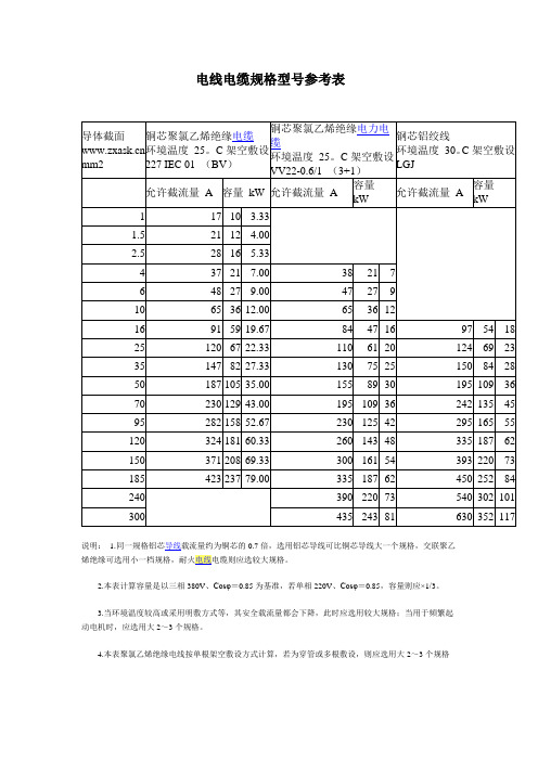 电线电缆规格型号参考表