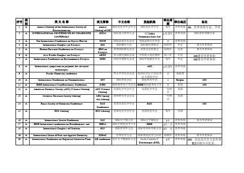 境外高水平国际学术会议目录