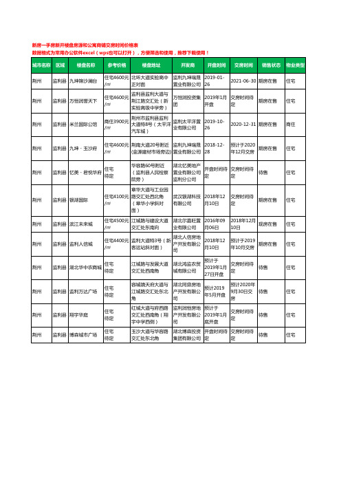 荆州监利县新房一手房新开楼盘房源和公寓商铺交房时间价格表12个(2020年新版)