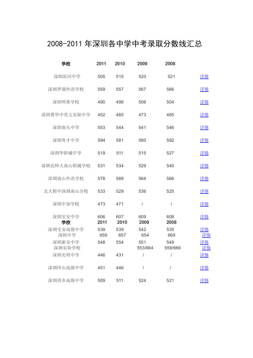 2008-2011年深圳各中学中考录取分数线汇总