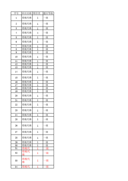 中国铁塔-塔桅类(SX)167题