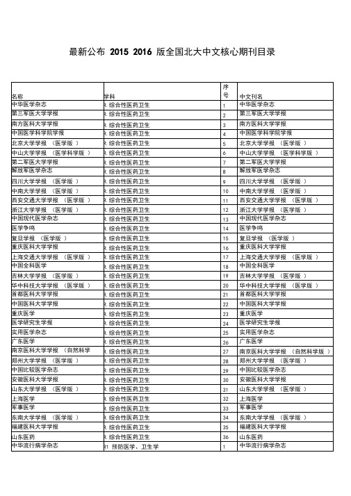 医学及教育核心期刊