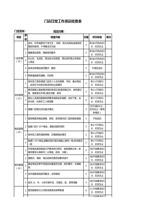 药店管理-巡店检查表