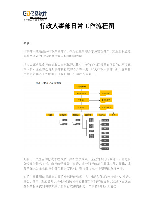 行政人事部日常工作流程图