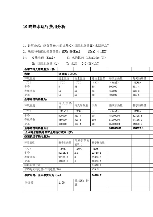 10吨热水运行费用对比和分析