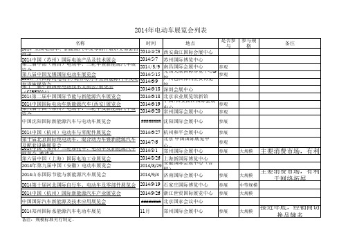 2014新能源展会档期及建议